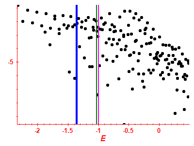 Strength function log